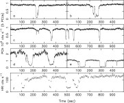[PDF] Turmoil on the accretion disk of GRO J1655 40 | Semantic Scholar