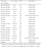 [PDF] Turmoil on the accretion disk of GRO J1655 40 | Semantic Scholar