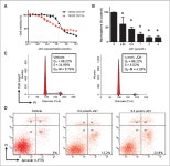 [PDF] Inhibition of BET Bromodomain Targets Genetically Diverse Glioblastoma | Semantic Scholar