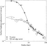 [PDF] The bow shock, cold fronts and disintegrating cool core in the merging galaxy group RX J0751.3+5012 | Semantic Scholar