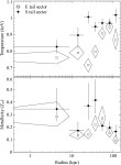 [PDF] The bow shock, cold fronts and disintegrating cool core in the merging galaxy group RX J0751.3+5012 | Semantic Scholar