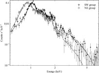 [PDF] The bow shock, cold fronts and disintegrating cool core in the merging galaxy group RX J0751.3+5012 | Semantic Scholar