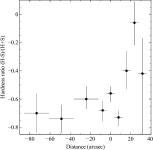 [PDF] The bow shock, cold fronts and disintegrating cool core in the merging galaxy group RX J0751.3+5012 | Semantic Scholar