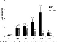 Stage dependent influences of polydnaviruses and the parasitoid larva on host ecdysteroids. | Semantic Scholar