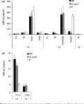 Stage dependent influences of polydnaviruses and the parasitoid larva on host ecdysteroids. | Semantic Scholar