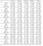 [PDF] Global-Scale Secure Multiparty Computation | Semantic Scholar