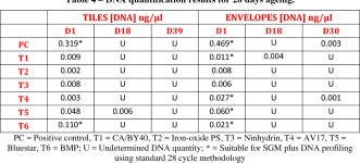 [PDF] The effect of mark enhancement techniques on the subsequent detection of saliva. | Semantic Scholar
