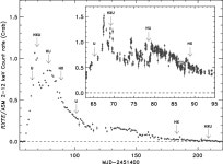 [PDF] The Evolving Accretion Disc in the Black Hole X-ray Transient XTE J1859+226 ⋆ | Semantic Scholar