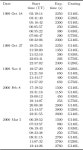 [PDF] The Evolving Accretion Disc in the Black Hole X-ray Transient XTE J1859+226 ⋆ | Semantic Scholar