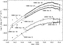 [PDF] The Evolving Accretion Disc in the Black Hole X-ray Transient XTE J1859+226 ⋆ | Semantic Scholar