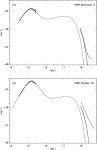 [PDF] The Evolving Accretion Disc in the Black Hole X-ray Transient XTE J1859+226 ⋆ | Semantic Scholar