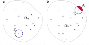 [PDF] A new FFT-based algorithm to compute Born radii in the generalized Born theory of biomolecule solvation | Semantic Scholar
