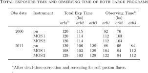 [PDF] Long-term Study of the Double Pulsar J0737-3039 with XMM-Newton: Spectral Analysis | Semantic Scholar