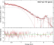 [PDF] Long-term Study of the Double Pulsar J0737-3039 with XMM-Newton: Spectral Analysis | Semantic Scholar