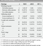 Expression of NOS and HIF-1alpha in human colorectal carcinoma and implication in tumor angiogenesis. | Semantic Scholar