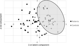 Effect of chronic proton pump inhibitor therapy on complete blood count parameters and selected trace elements - pilot study.... 