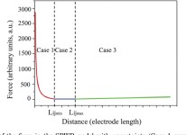 Optimization of 3D Digital Microfluidic Biochips for the Multiplexed Polymerase Chain Reaction | Semantic Scholar