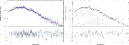 [PDF] XMM-Newton study of 30 Doradus C and a newly identified MCSNR J0536−6913 in the Large Magellanic Cloud | Semantic Scholar