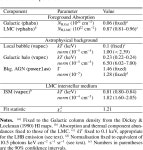 [PDF] XMM-Newton study of 30 Doradus C and a newly identified MCSNR J0536−6913 in the Large Magellanic Cloud | Semantic Scholar