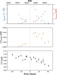 [PDF] Measuring interstellar delays of PSR J0613−0200 over 7 yr, using the Large European Array for Pulsars | Semantic Scholar
