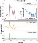 [PDF] Measuring interstellar delays of PSR J0613−0200 over 7 yr, using the Large European Array for Pulsars | Semantic Scholar