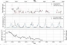 [PDF] Measuring interstellar delays of PSR J0613−0200 over 7 yr, using the Large European Array for Pulsars | Semantic Scholar