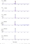 [PDF] Validation of a Rapid Quantitative Method for the Residues of Nitrofuran Metabolites in Loach by Accelerated Solvent... 