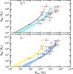 [PDF] Quasar feedback in the early Universe: The case of SDSS J1148+5251 | Semantic Scholar