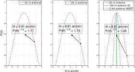[PDF] VLBI observations of the radio quasar J2228+0110 at z = 5.95 and other field sources in multiple-phase-centre mode... 