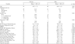 Association of serum dehydroepiandrosterone sulfate and cognition in older adults: sex steroid, inflammatory, and metabolic... 