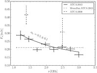 [PDF] Observations of PSR J1357−6429 at 2.1 GHz with the Australia Telescope Compact Array | Semantic Scholar