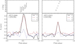[PDF] Observations of PSR J1357−6429 at 2.1 GHz with the Australia Telescope Compact Array | Semantic Scholar
