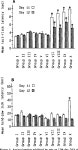Inhibition of Morphine‐Induced Tolerance and Dependence by a Benzodiazepine Receptor Agonist Midazolam in the Rat | Semantic... 