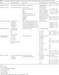 Associations between the built environment and physical activity among adults with low socio-economic status in Canada: a... 