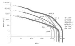 Measuring Tourism Intensification in Urban Destinations: An Approach Based on Fractal Analysis | Semantic Scholar
