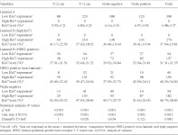 with clinicopathological parameters and molecular subtypes in invasive breast cancer: A population-based study. | Semantic Scholar