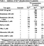 [PDF] ERK1 and ERK2, two microtubule-associated protein 2 kinases, mediate the phosphorylation of tyrosine hydroxylase at serine... 