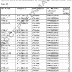Full-length extension of HLA allele sequences by HLA allele-specific hemizygous Sanger sequencing (SSBT). | Semantic Scholar