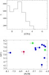 [PDF] J0023+0307: A Mega Metal-poor Dwarf Star from SDSS/BOSS | Semantic Scholar