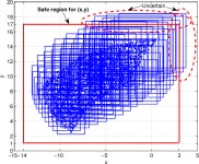 [PDF] Output Reachable Set Estimation and Verification for Multilayer Neural Networks | Semantic Scholar