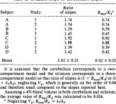 [PDF] Graphical Analysis of Reversible Radioligand Binding from Time—Activity Measurements Applied to [N-11C-Methyl]... 