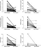 [PDF] Sex steroids in androgen-secreting adrenocortical tumors: clinical and hormonal features in comparison with non-tumoral... 