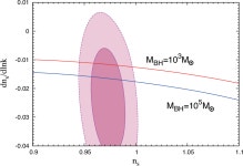 [PDF] Primordial seeds of supermassive black holes | Semantic Scholar