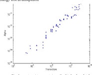 [PDF] Increase of Organization in Complex Systems | Semantic Scholar