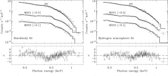 [PDF] XMM-Newton observations of the isolated neutron star RX J0806.4-4123 | Semantic Scholar
