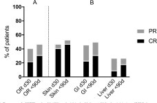 [PDF] Infusion of bone marrow derived multipotent mesenchymal stromal cells for the treatment of steroid-refractory acute graft... 