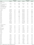 [PDF] FAP57/WDR65 targets assembly of a subset of inner arm dyneins and connects to regulatory hubs in cilia | Semantic Scholar