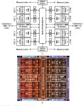 SPARC M7: A 20 nm 32-Core 64 MB L3 Cache Processor | Semantic Scholar