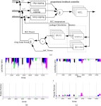 SPARC M7: A 20 nm 32-Core 64 MB L3 Cache Processor | Semantic Scholar