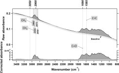 [PDF] Mid-infrared study of the molecular structure variability of insoluble organic matter from primitive chondrites | Semantic... 